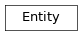 Inheritance diagram of Entity